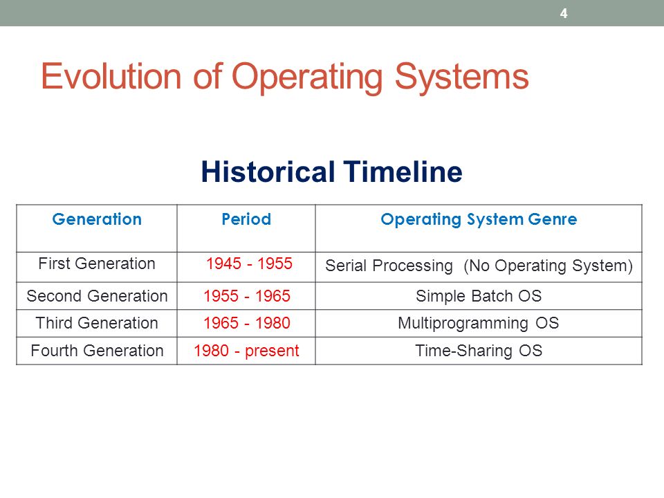 Chapter 2 Operating System Overview 1 Operating System Operating System Definition A Program That Controls The Execution Of Application Programs And Ppt Download