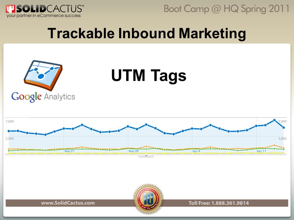 Trackable Inbound Marketing UTM Tags