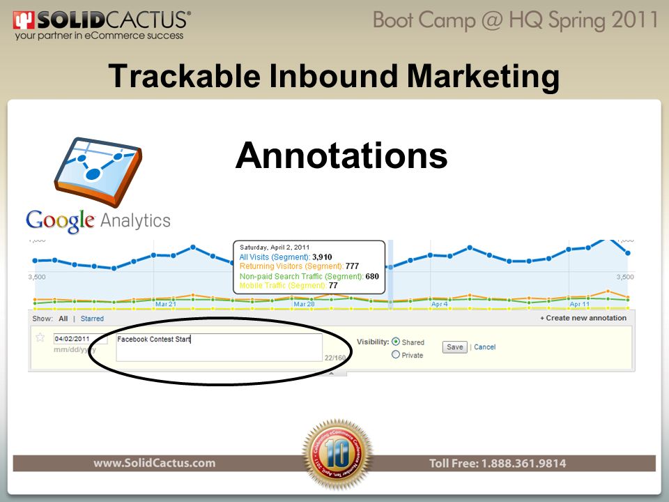 Trackable Inbound Marketing Annotations