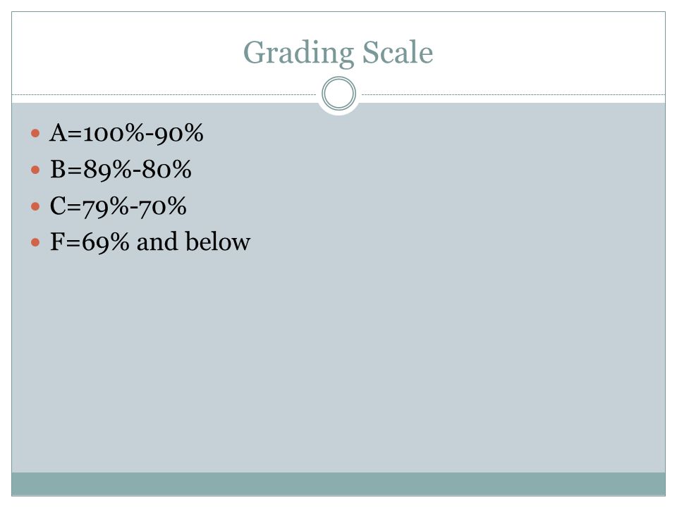 Grading Scale A=100%-90% B=89%-80% C=79%-70% F=69% and below