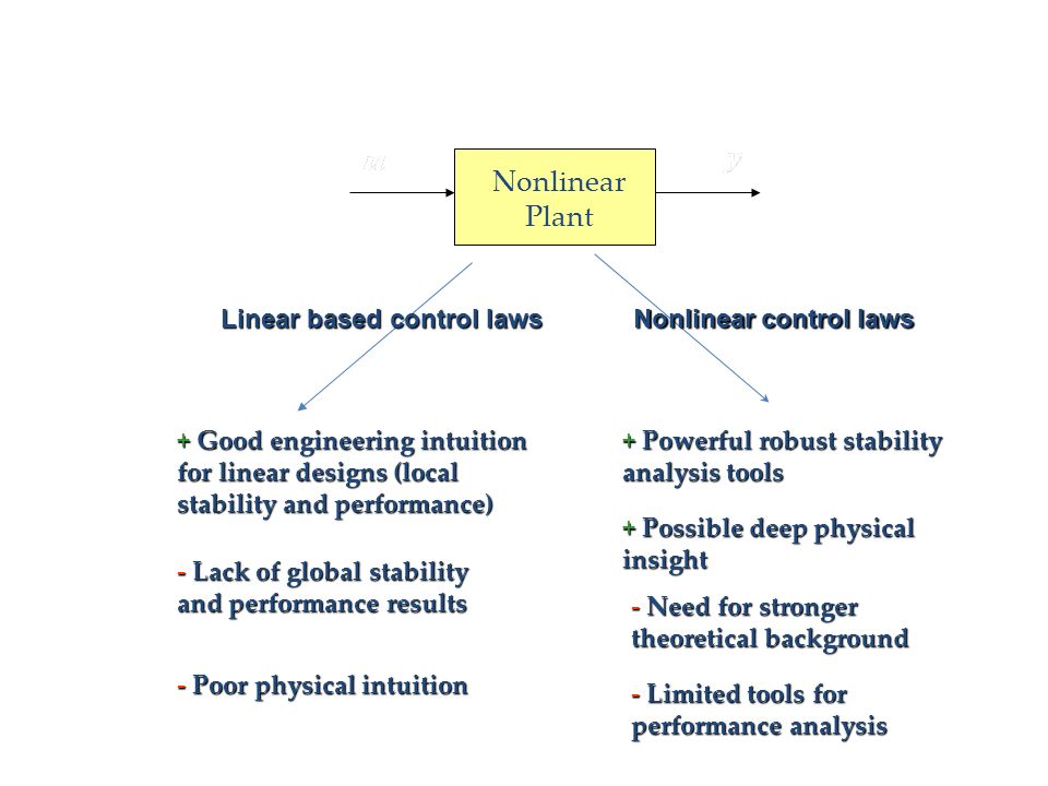 Stability and Performance. Lyapunov Theory. Linear and Nonlinear texts. Control law