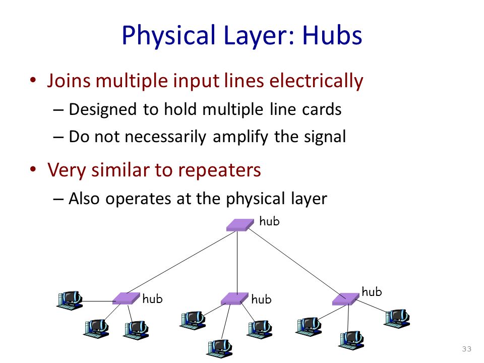Physical Layer: Hubs Joins multiple input lines electrically – Designed to hold multiple line cards – Do not necessarily amplify the signal Very similar to repeaters – Also operates at the physical layer hub 33