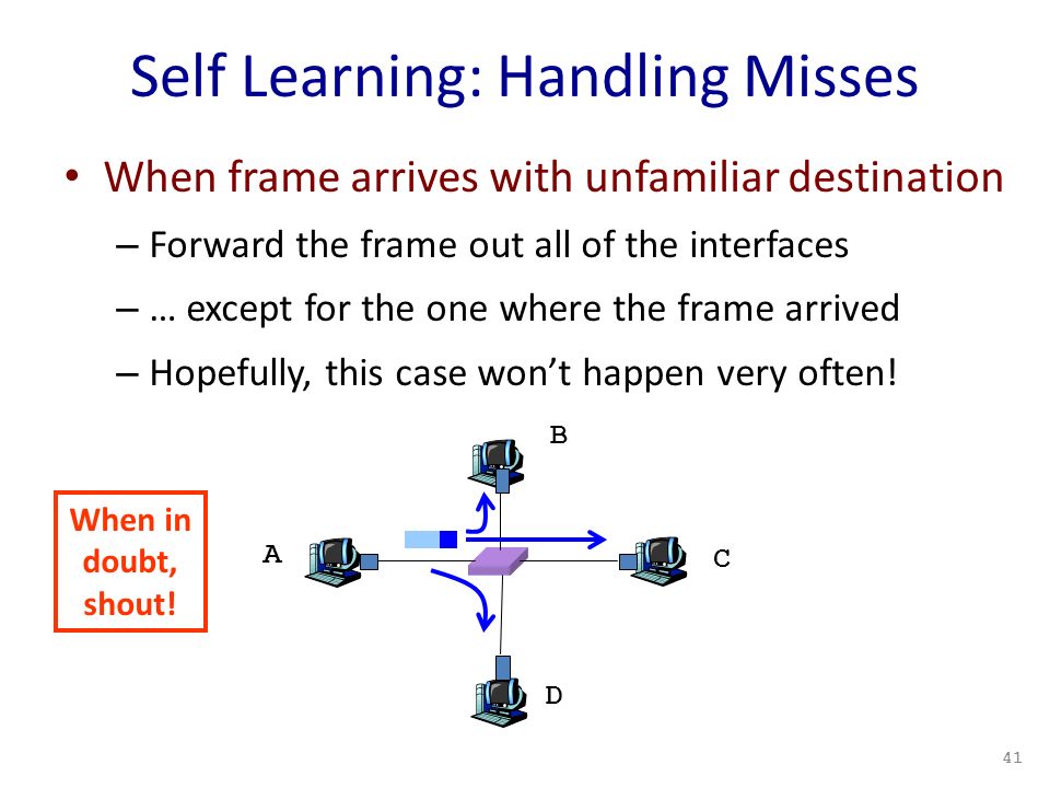 Self Learning: Handling Misses When frame arrives with unfamiliar destination – Forward the frame out all of the interfaces – … except for the one where the frame arrived – Hopefully, this case won’t happen very often.