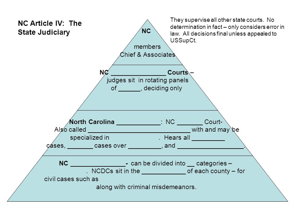 NC members Chief & Associates NC _______________ Courts – judges sit in rotating panels of ______, deciding only North Carolina ____________: NC _______ Court- Also called ____________________________ with and may be specialized in.