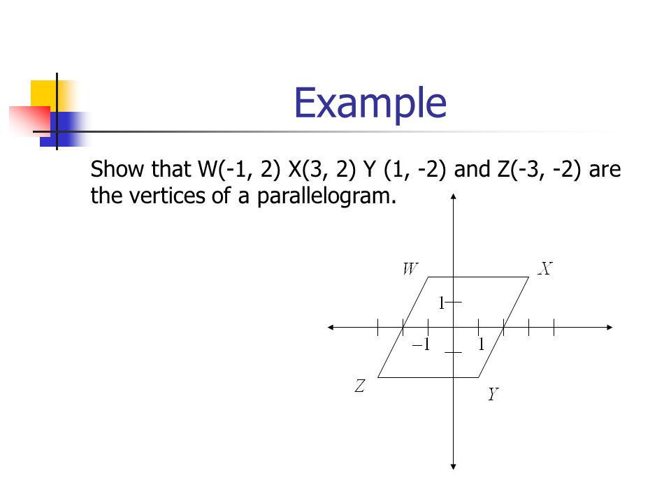 Example Show that W(-1, 2) X(3, 2) Y (1, -2) and Z(-3, -2) are the vertices of a parallelogram.