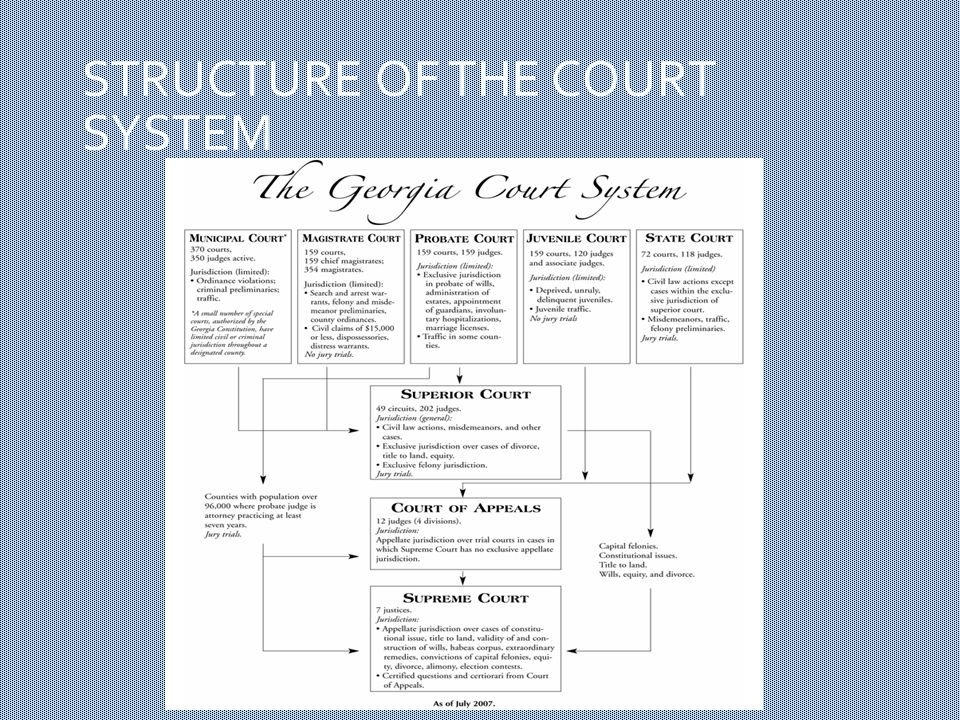 DUTIES  Trial Courts:  Magistrate Courts-Magistrate courts are limited jurisdiction county courts that issue warrants, hear minor criminal offenses, and hear civil cases involving amounts of $15,000 or less.