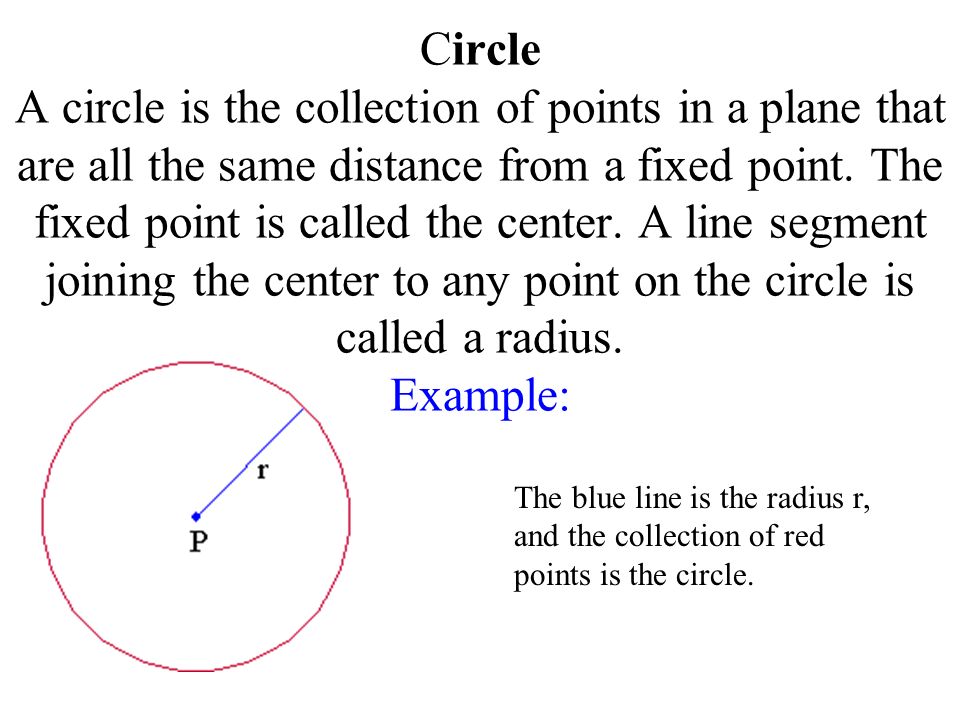 Circle A circle is the collection of points in a plane that are all the same distance from a fixed point.