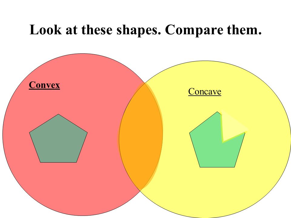 Look at these shapes. Compare them. Convex Concave