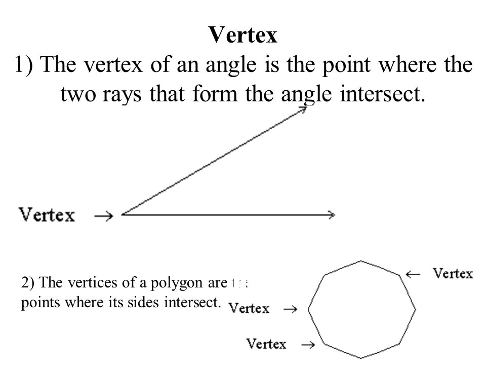 Vertex 1) The vertex of an angle is the point where the two rays that form the angle intersect.