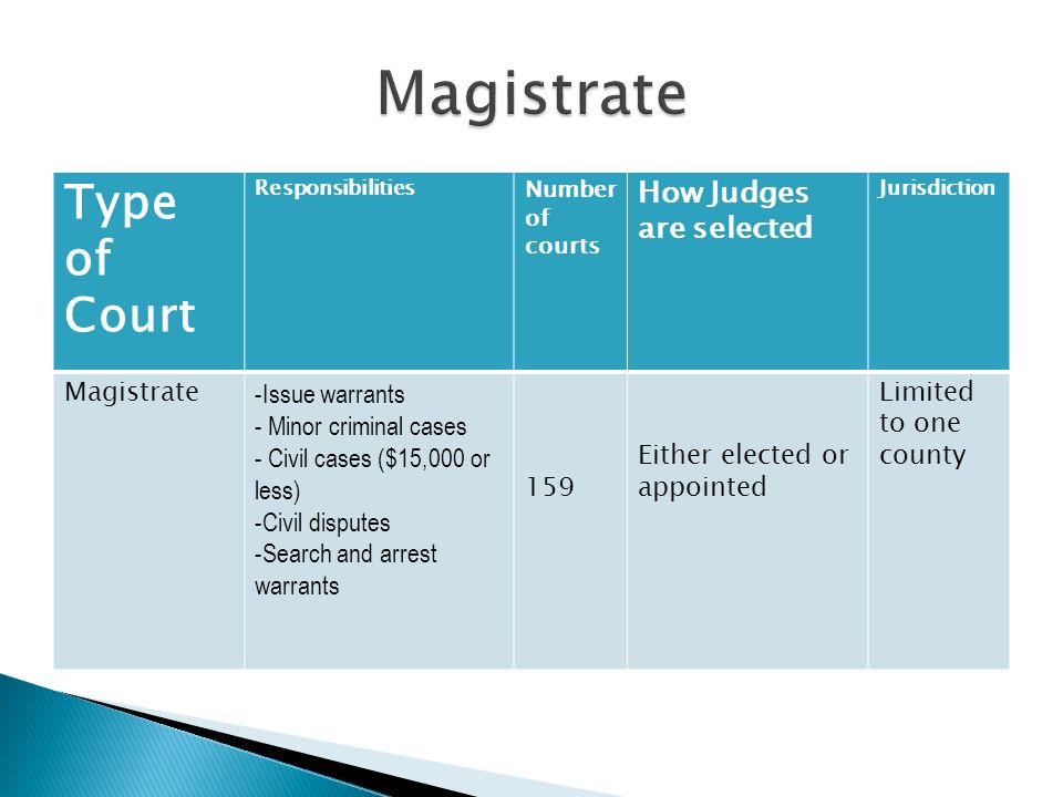 Type of Court Responsibilities Number of courts How Judges are selected Jurisdiction Magistrate -Issue warrants - Minor criminal cases - Civil cases ($15,000 or less) -Civil disputes -Search and arrest warrants 159 Either elected or appointed Limited to one county