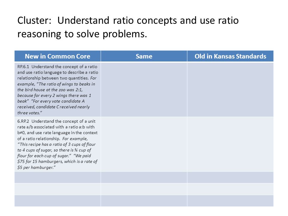 Tape Diagrams for Understanding Ratios & Proportional Relationships: 6th  Grade Math CCSS.6.RP.A.3a