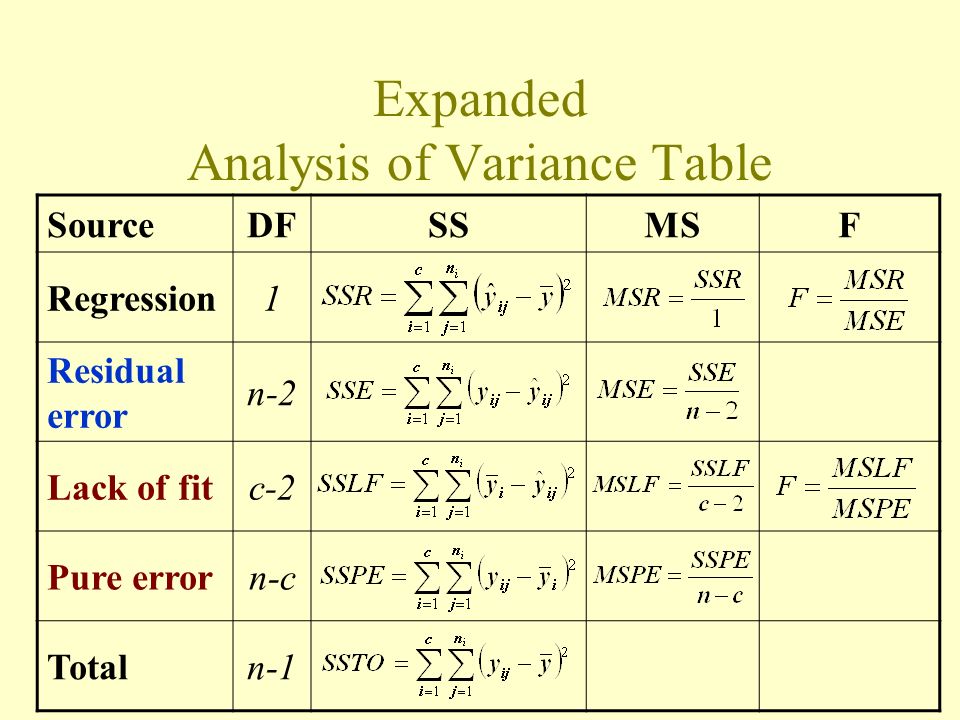 Linear Lack of Fit (LOF) Test An F test for checking whether a linear  regression function is inadequate in describing the trend in the data. -  ppt download