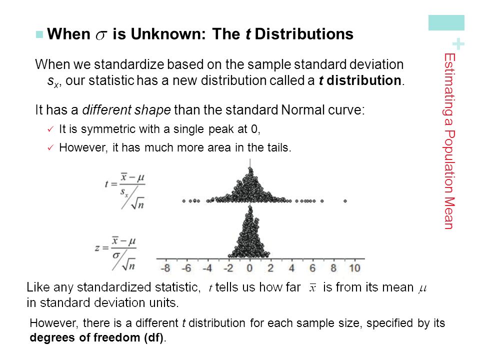 + When is Unknown: The t Distributions When we standardize based on the sample standard deviation s x, our statistic has a new distribution called a t distribution.
