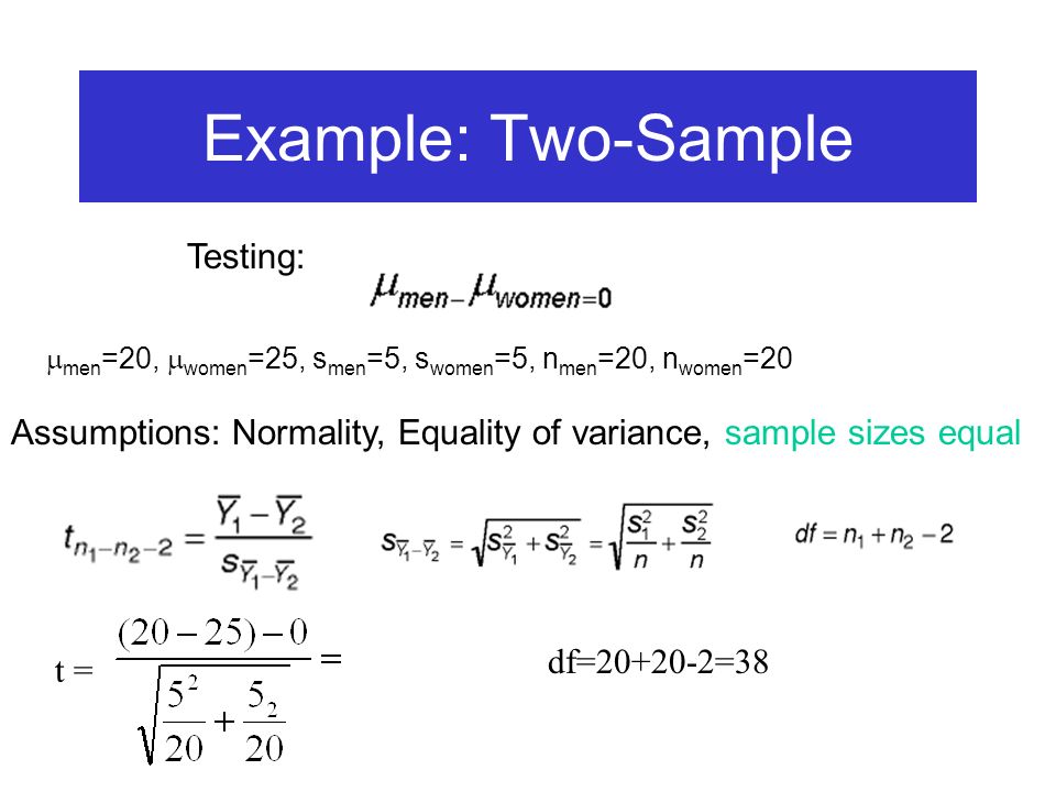 Example: Two-Sample Testing: Assumptions: Normality, Equality of variance, sample sizes equal  men =20,  women =25, s men =5, s women =5, n men =20, n women =20 t = df= =38
