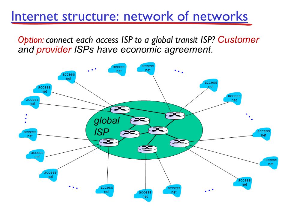 Networks rus