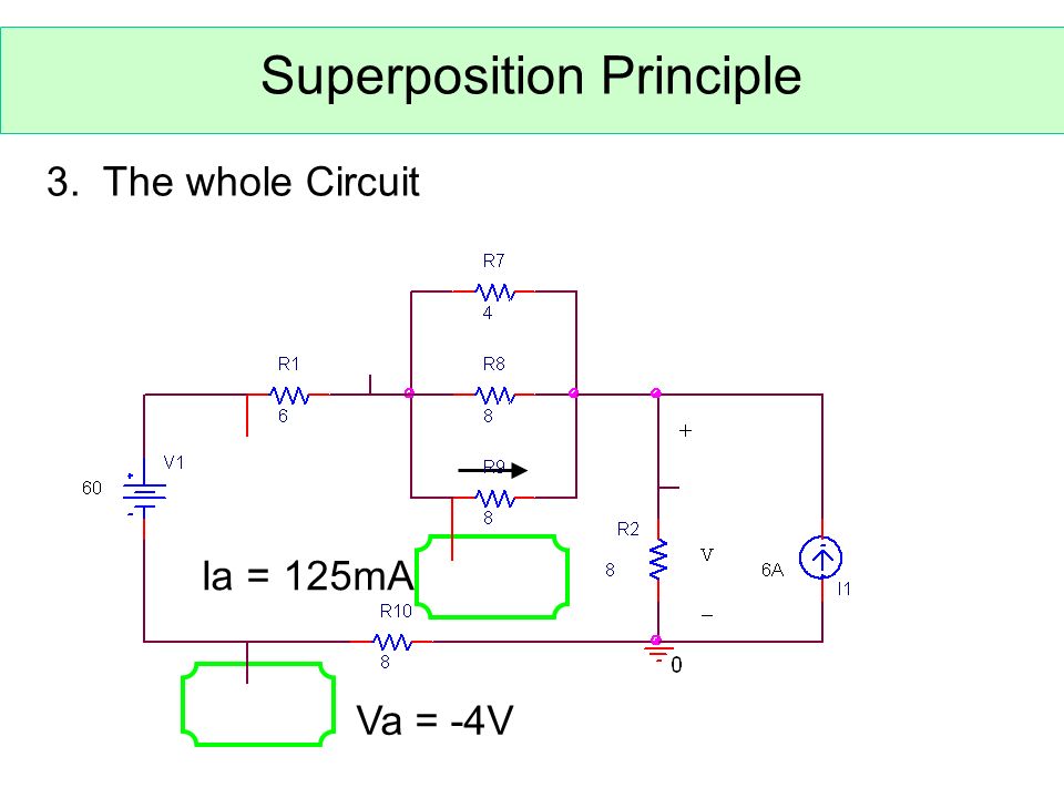 Superposition Principle 3. The whole Circuit Va = -4V Ia = 125mA