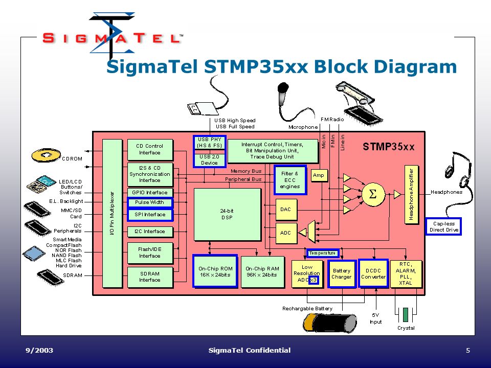 STMP3400 DRIVERS FOR WINDOWS VISTA STMP3400 DRIVERS WINDOWS 7
