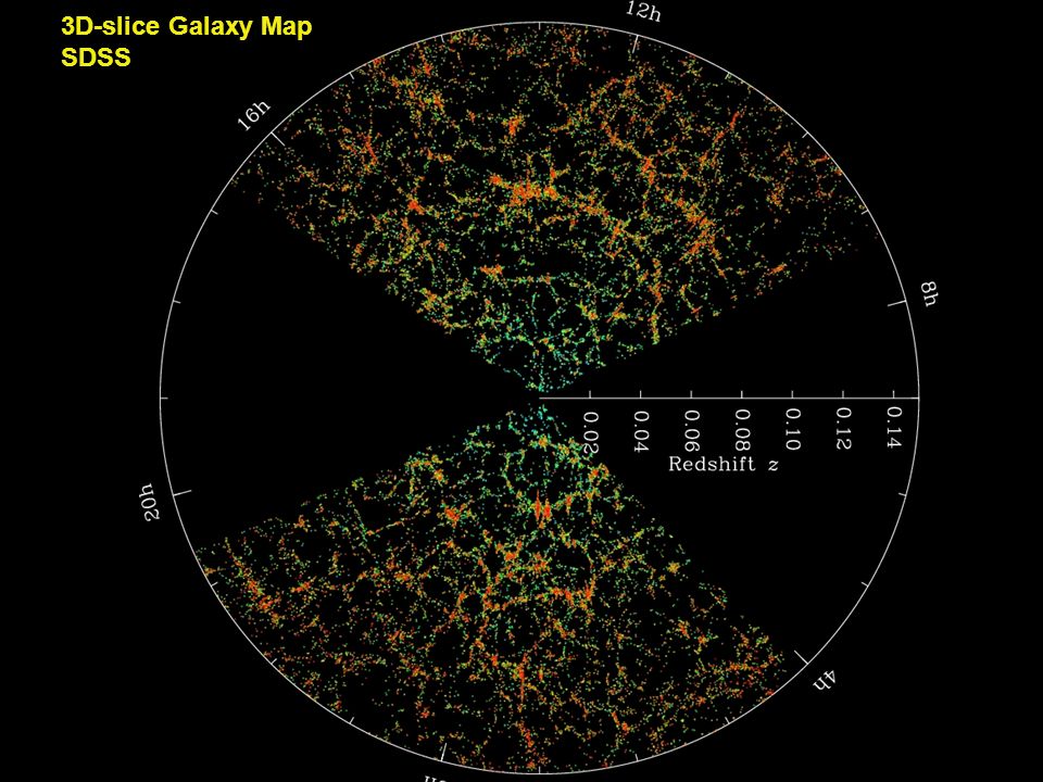 Sloan digital sky survey карта