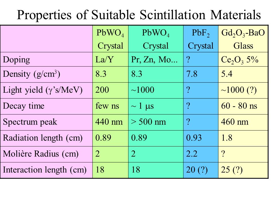Heavy Scitillating Crystals and Glasses for a Combined EM and HCal at ILC Tianchi Zhao University of Washigton Sept. 25, ppt download