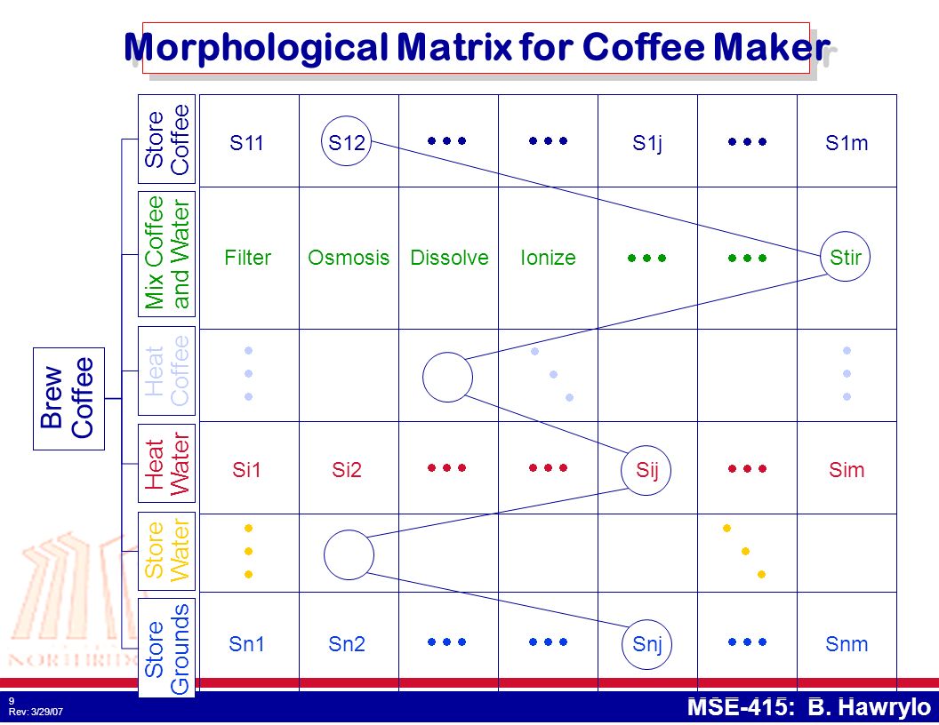 Morphological Chart For Washing Machine