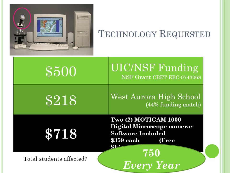 T ECHNOLOGY R EQUESTED Quote by Scope Shoppe (scopeshoppe.com) $500 UIC/NSF Funding NSF Grant CBET-EEC $218 West Aurora High School (44% funding match) $718 Two (2) MOTICAM 1000 Digital Microscope cameras Software Included $359 each (Free Shipping) Total students affected.