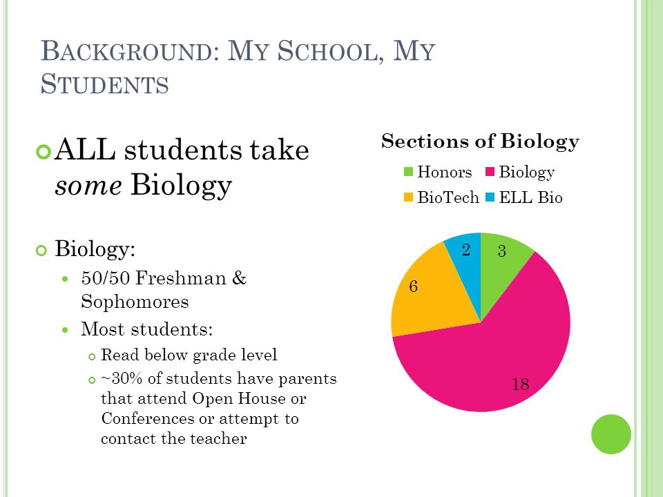 ALL students take some Biology Biology: 50/50 Freshman & Sophomores Most students: Read below grade level ~30% of students have parents that attend Open House or Conferences or attempt to contact the teacher