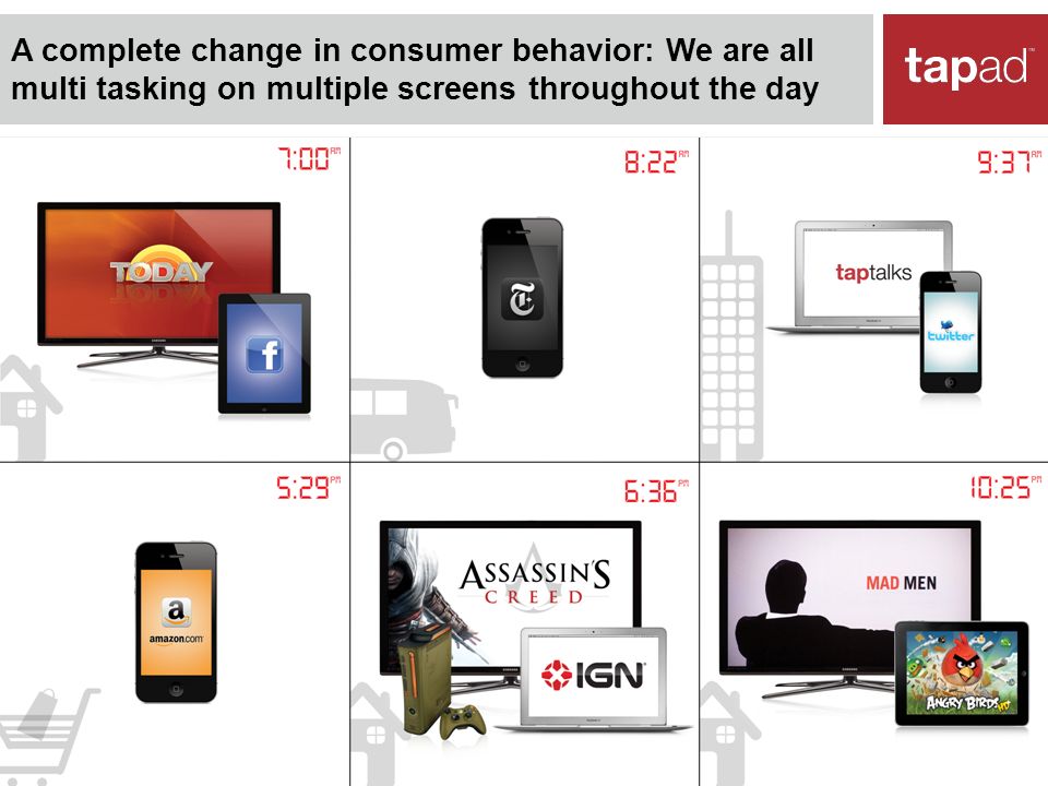 A complete change in consumer behavior: We are all multi tasking on multiple screens throughout the day Strictly Confidential 4