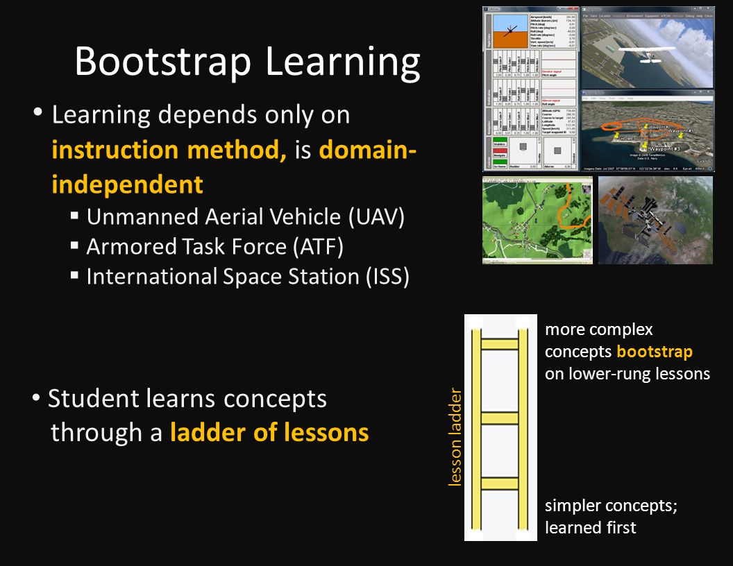 Bootstrap Learning Learning depends only on instruction method, is domain- independent  Unmanned Aerial Vehicle (UAV)  Armored Task Force (ATF)  International Space Station (ISS) Student learns concepts through a ladder of lessons more complex concepts bootstrap on lower-rung lessons simpler concepts; learned first lesson ladder