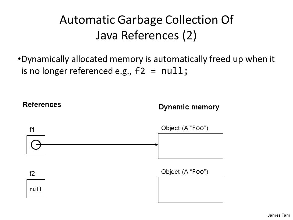 James Tam Automatic Garbage Collection Of Java References Dynamically allocated memory is automatically freed up when it is no longer referenced ( Foo = a class) e.g., Foo f1 = new Foo(); – Foo f2 = new Foo(); ReferencesDynamic memory f1(Address of a Foo ) f2 (Address of a Foo ) Object (Instance of a Foo )