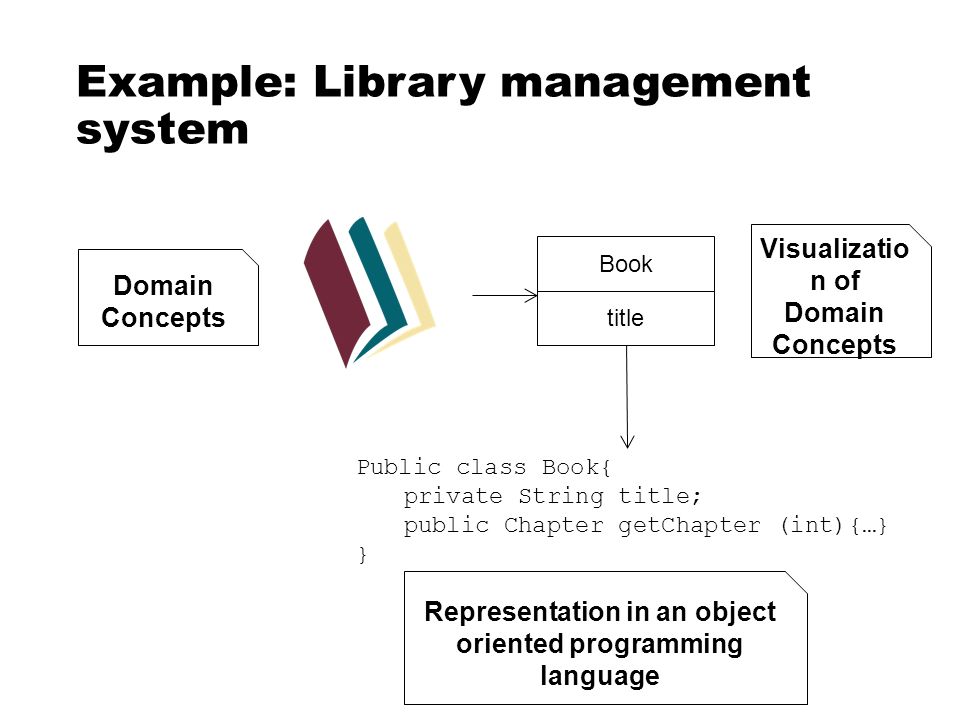 Object diagram for library management system pdf Object diagram for library management system pdf