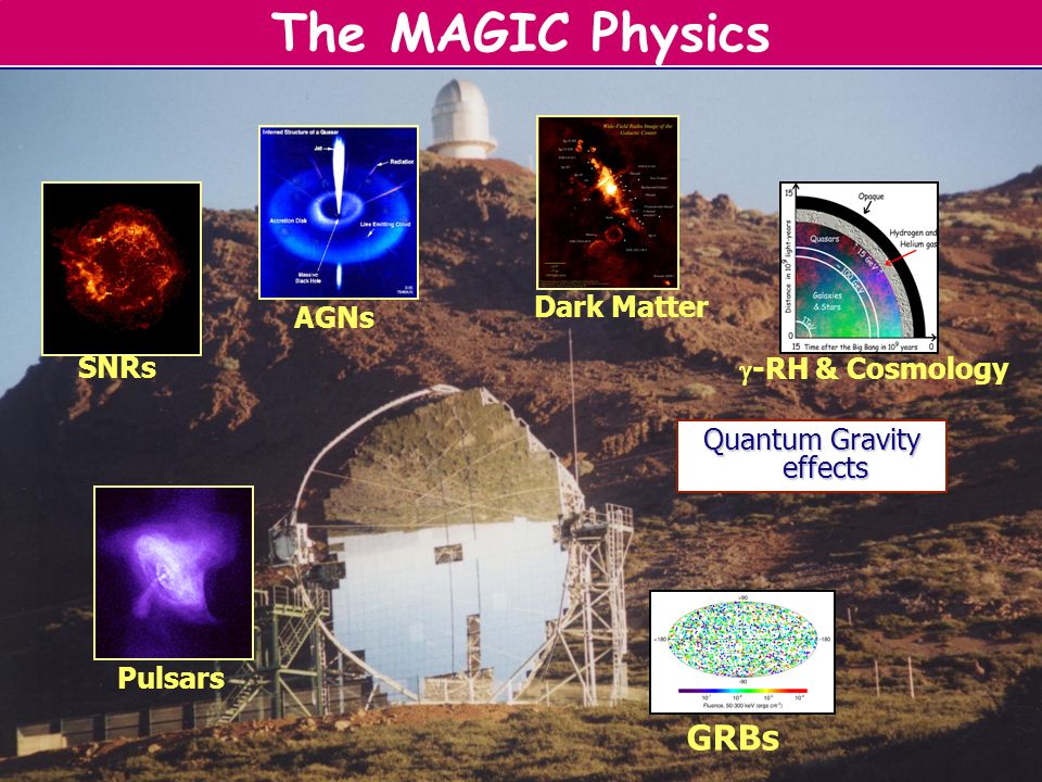 Seminari IEEC - 15-XII-04Oscar Blanch Bigas The MAGIC Physics Dark Matter Pulsars GRBs Quantum Gravity effects SNRs AGNs  -RH & Cosmology