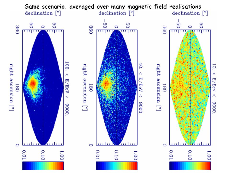 Same scenario, averaged over many magnetic field realisations