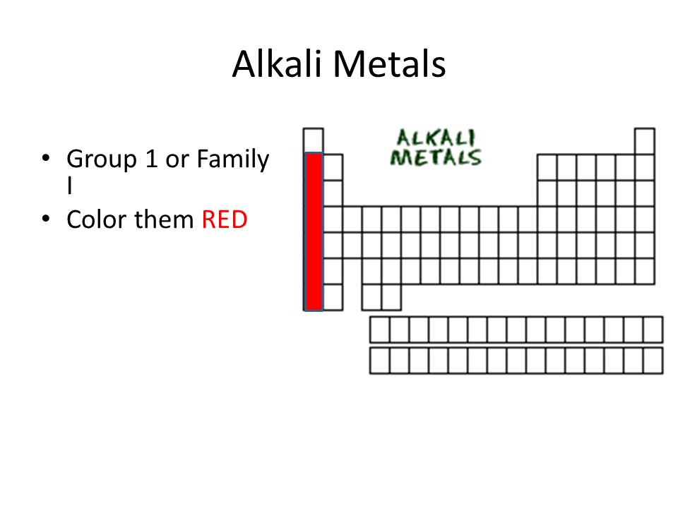 Alkali Metals Group 1 or Family I Color them RED