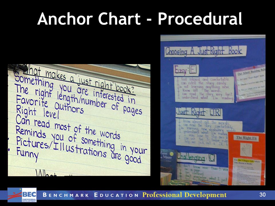 30 Anchor Chart - Procedural