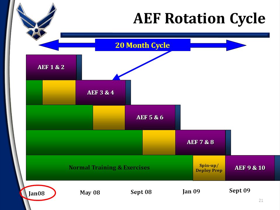 Aef Band Chart