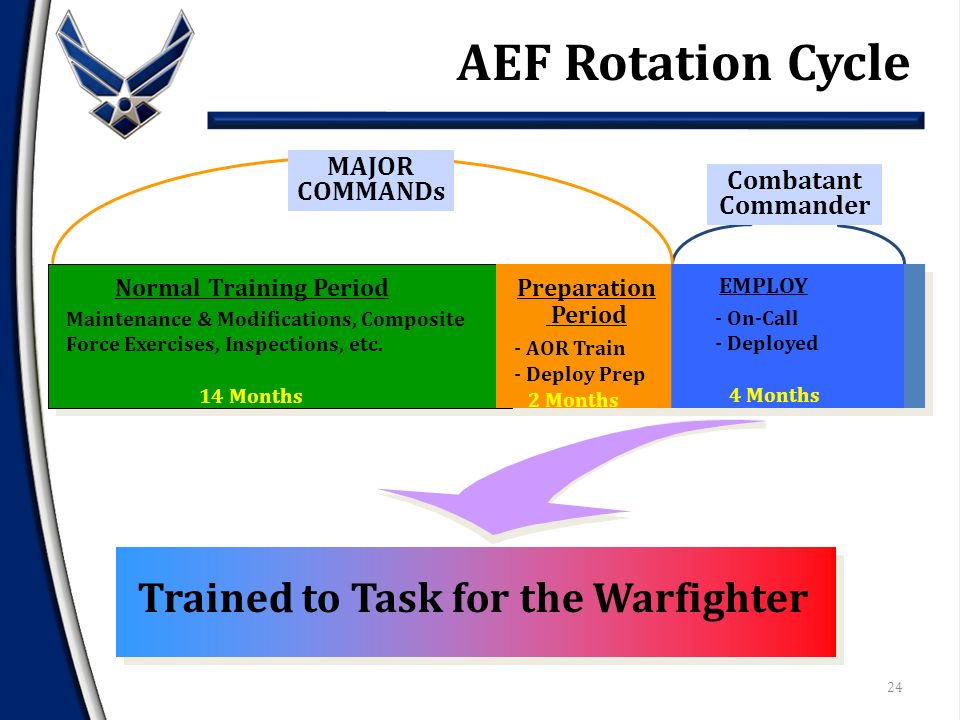 Aef Band Chart