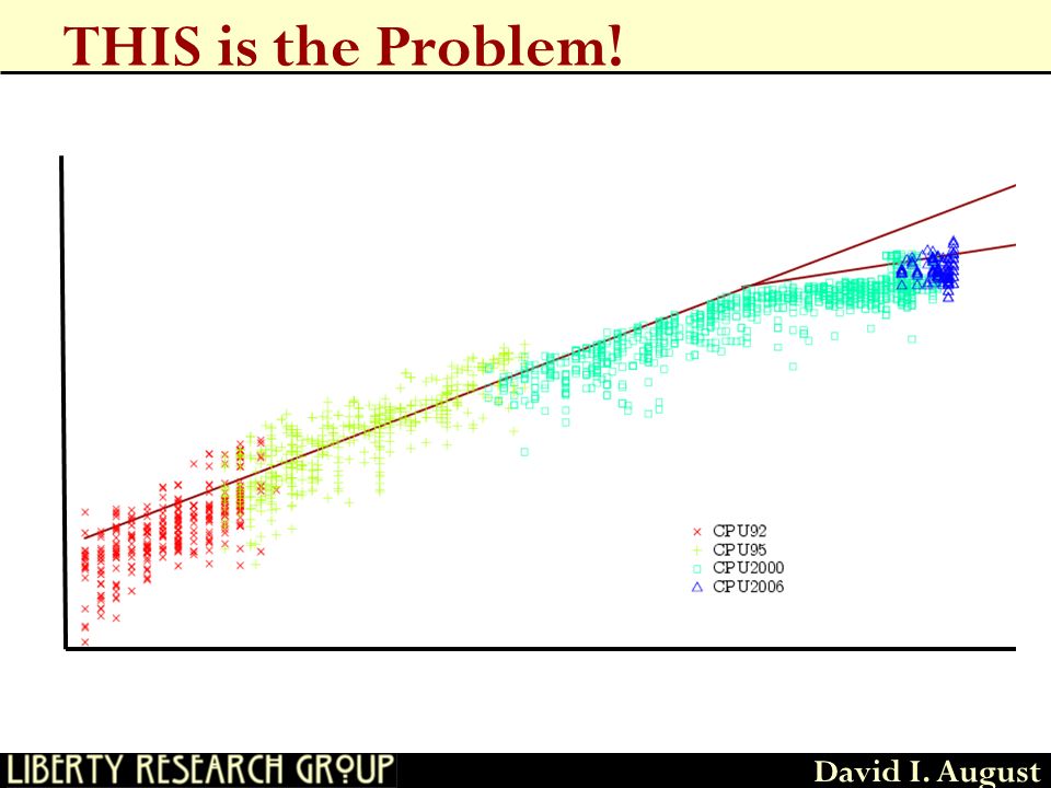 David I. August THIS is the Problem! SPEC CPU INTEGER PERFORMANCE TIME 2004