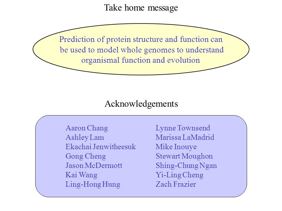 Take home message Prediction of protein structure and function can be used to model whole genomes to understand organismal function and evolution Acknowledgements Aaron Chang Ashley Lam Ekachai Jenwitheesuk Gong Cheng Jason McDermott Kai Wang Ling-Hong Hung Lynne Townsend Marissa LaMadrid Mike Inouye Stewart Moughon Shing-Chung Ngan Yi-Ling Cheng Zach Frazier