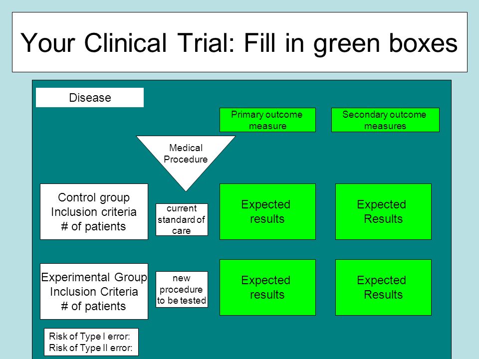 Your Clinical Trial: Fill in green boxes Expected results Control group Inclusion criteria # of patients Expected Results Experimental Group Inclusion Criteria # of patients Expected results Expected Results Primary outcome measure Secondary outcome measures Medical Procedure current standard of care new procedure to be tested Risk of Type I error: Risk of Type II error: Disease