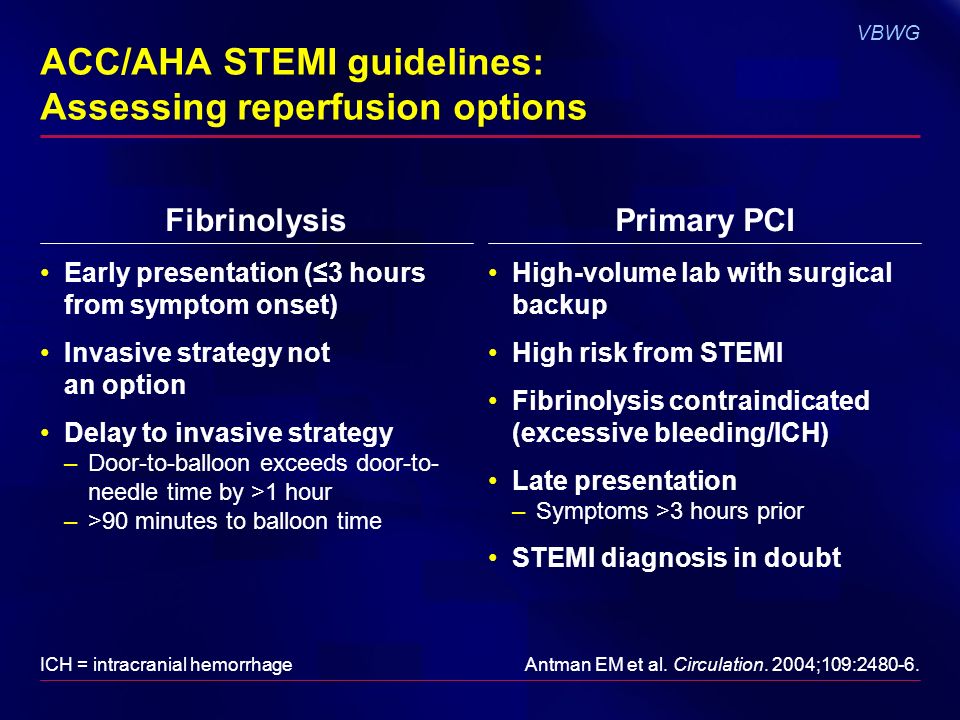 Gp Iib Iiia Inhibition In Stemi Growing Clinical Trial Evidence