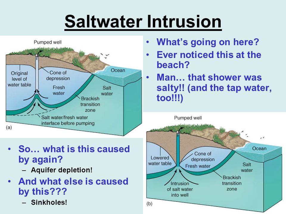 water resources chapter 13 your responsibility read all of chapter saltwater intrusion