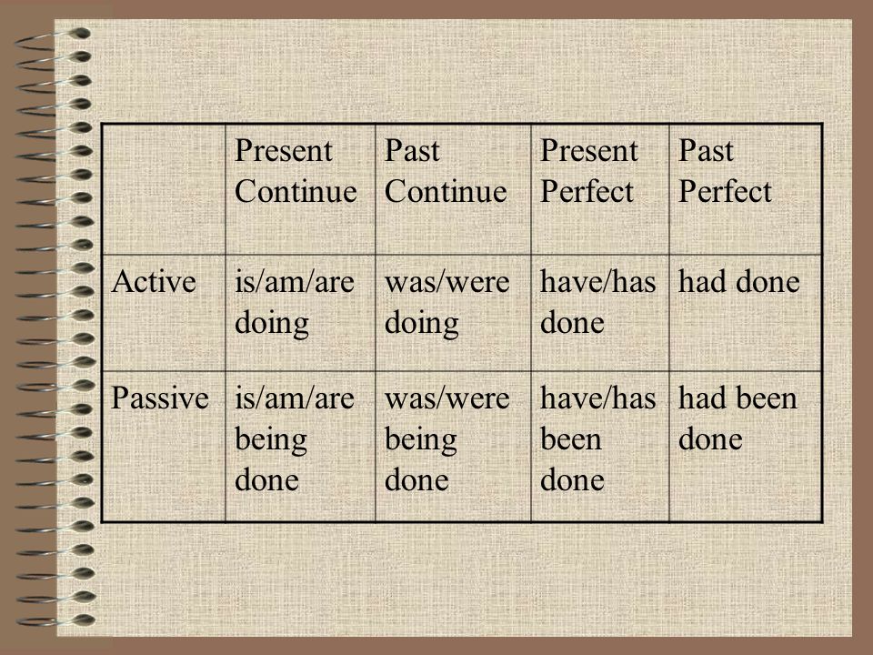 4. In different tenses, we have to use different passive form: i.e.