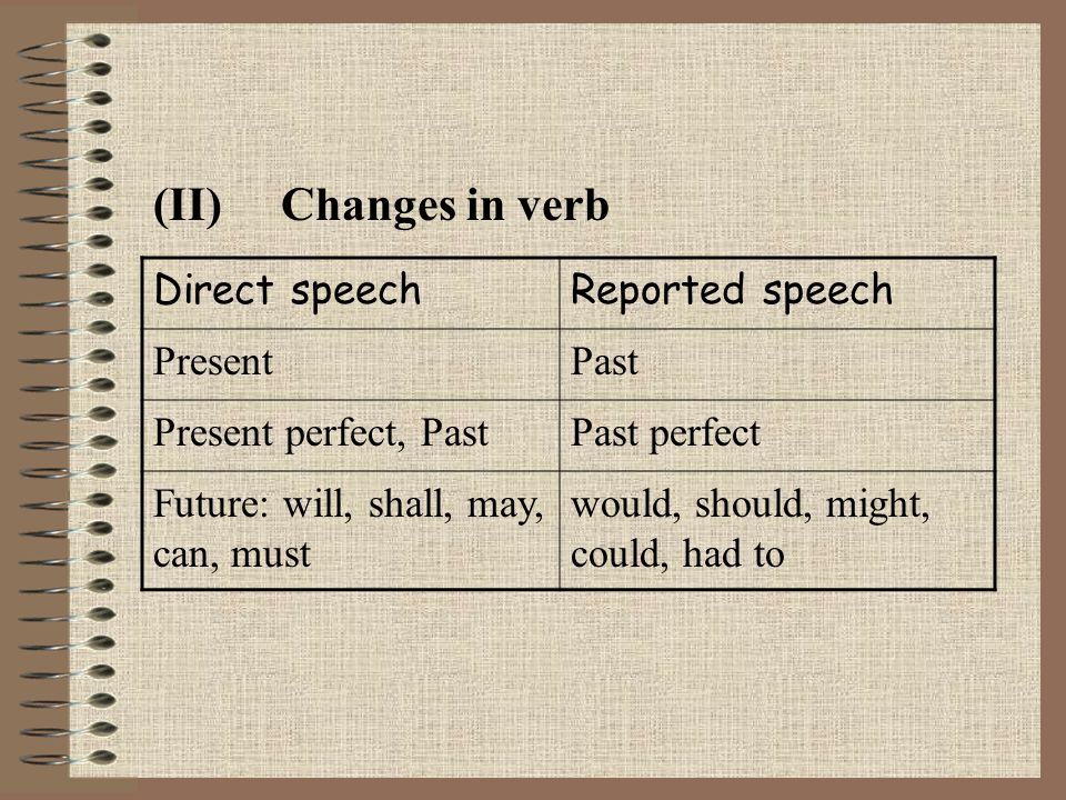 3.Pronouns, verbs and some words should be changed in reported speech.