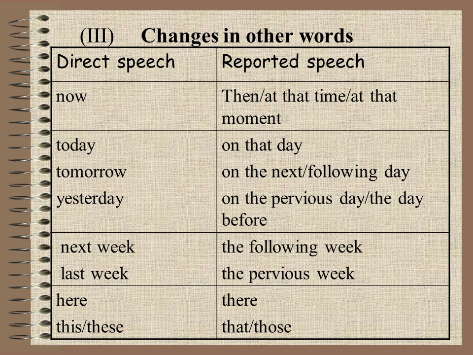 (II) Changes in verb Direct speechReported speech PresentPast Present perfect, PastPast perfect Future: will, shall, may, can, must would, should, might, could, had to
