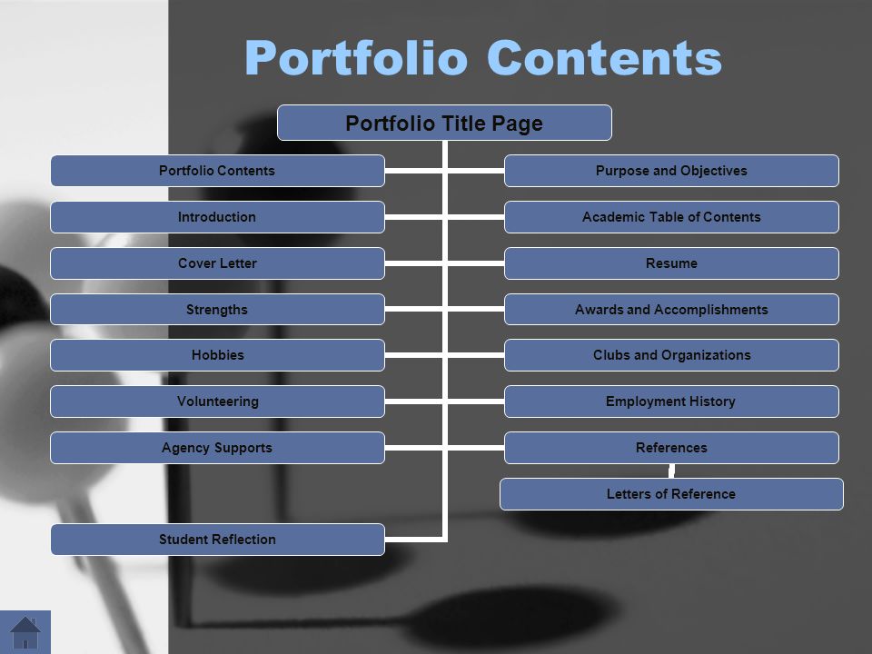 Portfolio Contents Portfolio Title Page Portfolio Contents Purpose and Objectives Introduction Academic Table of Contents Cover LetterResume Strengths Awards and Accomplishments Hobbies Clubs and Organizations Volunteering Employment History Agency SupportsReferences Letters of Reference Student Reflection