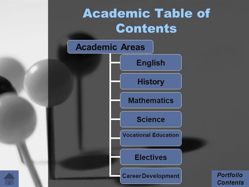 Academic Table of Contents Academic Areas English History Mathematics Science Vocational Education Electives Career Development Portfolio Contents