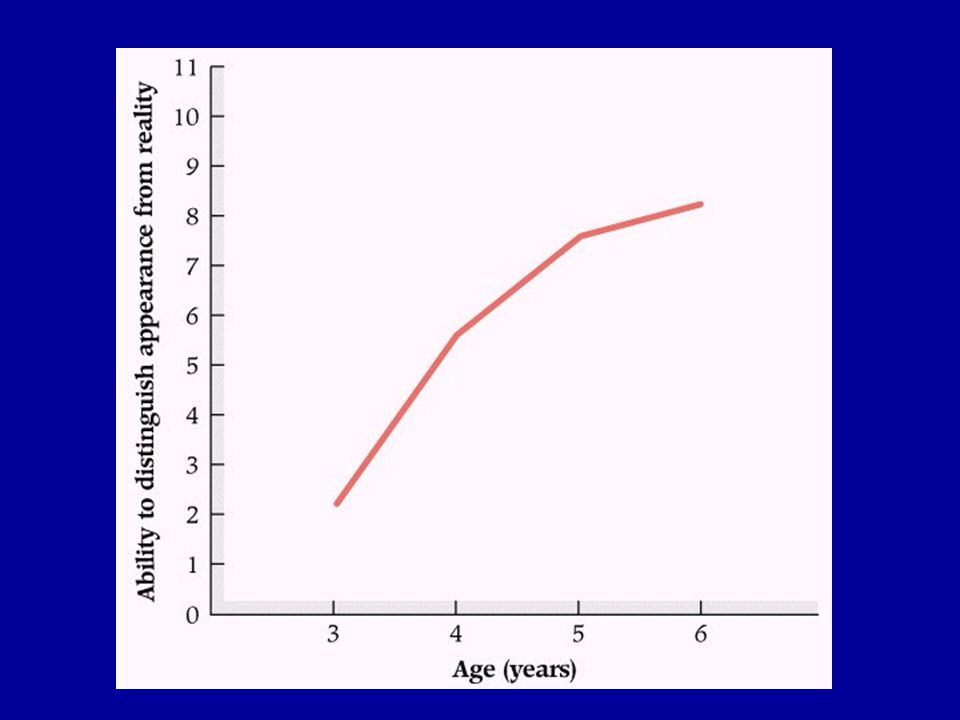 Chapter 9 Cognition in Early Childhood 1.Piaget the