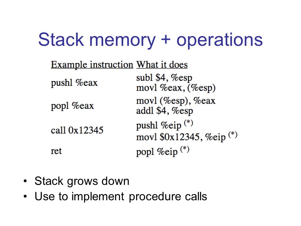 Stack memory + operations Stack grows down Use to implement procedure calls