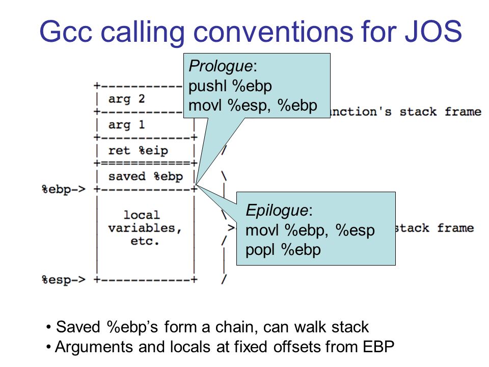 Gcc calling conventions for JOS Prologue: pushl %ebp movl %esp, %ebp Epilogue: movl %ebp, %esp popl %ebp Saved %ebp’s form a chain, can walk stack Arguments and locals at fixed offsets from EBP