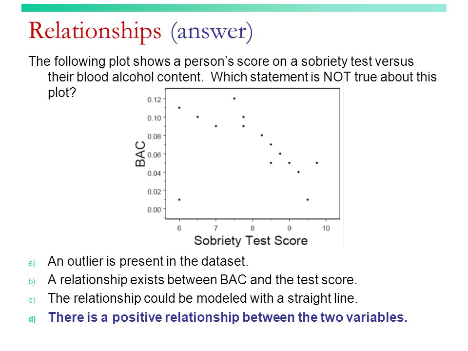 Relationships (answer) The following plot shows a person’s score on a sobriety test versus their blood alcohol content.